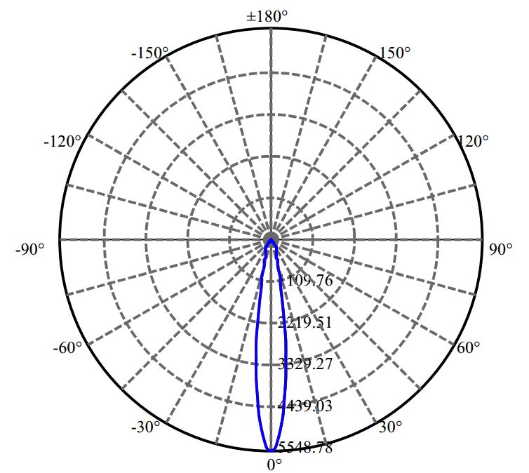 Nata Lighting Company Limited - Aluminium Reflector